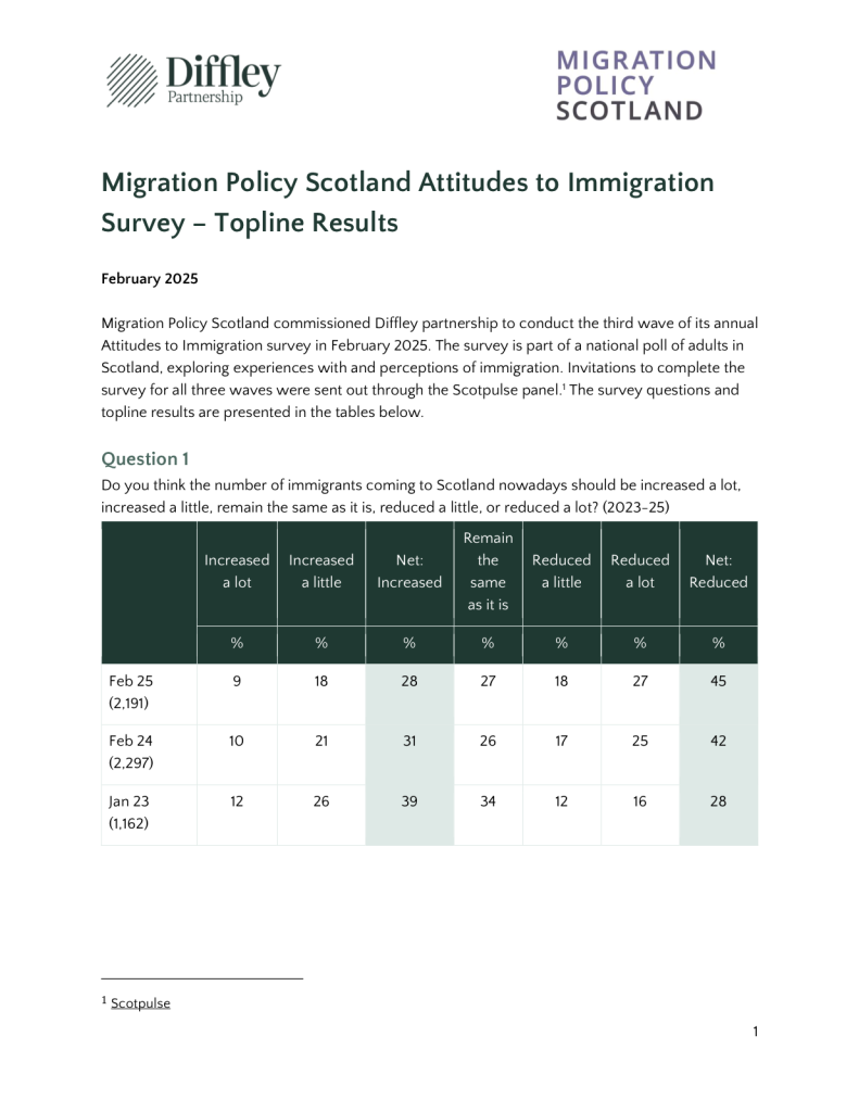 Front cover of MPS Attitudes to Immigration Survey: Topline Results 2025